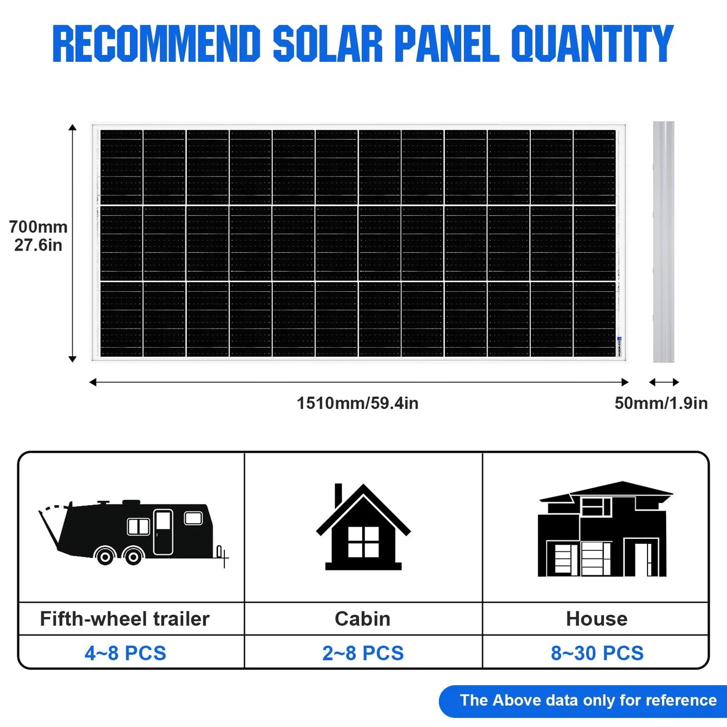 ECO-WORTHY 195 Watt Solar Panel 12 Volt Monocrystalline Solar Panel High Efficiency PV Module Power Charger for Sunsheds,RVs