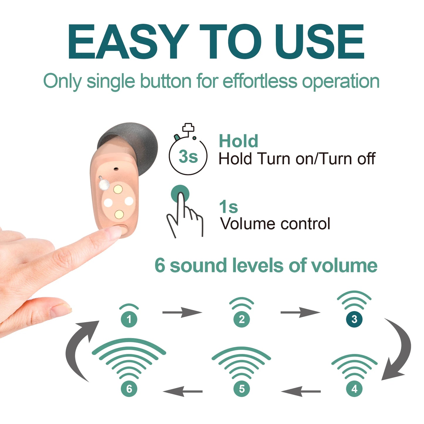 Hign-concerned Rechargeable Hearing Aids In Ear Enhancer