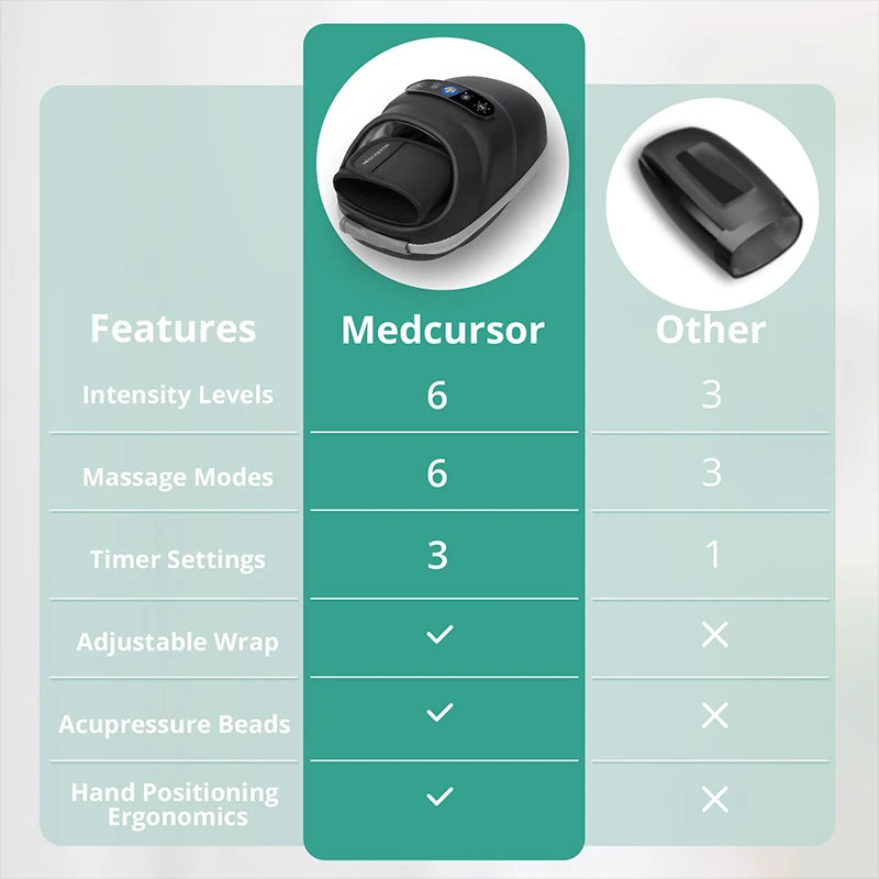 Medcursor Wireless Hand Massager With Air Compression And Acupoint Therapy
