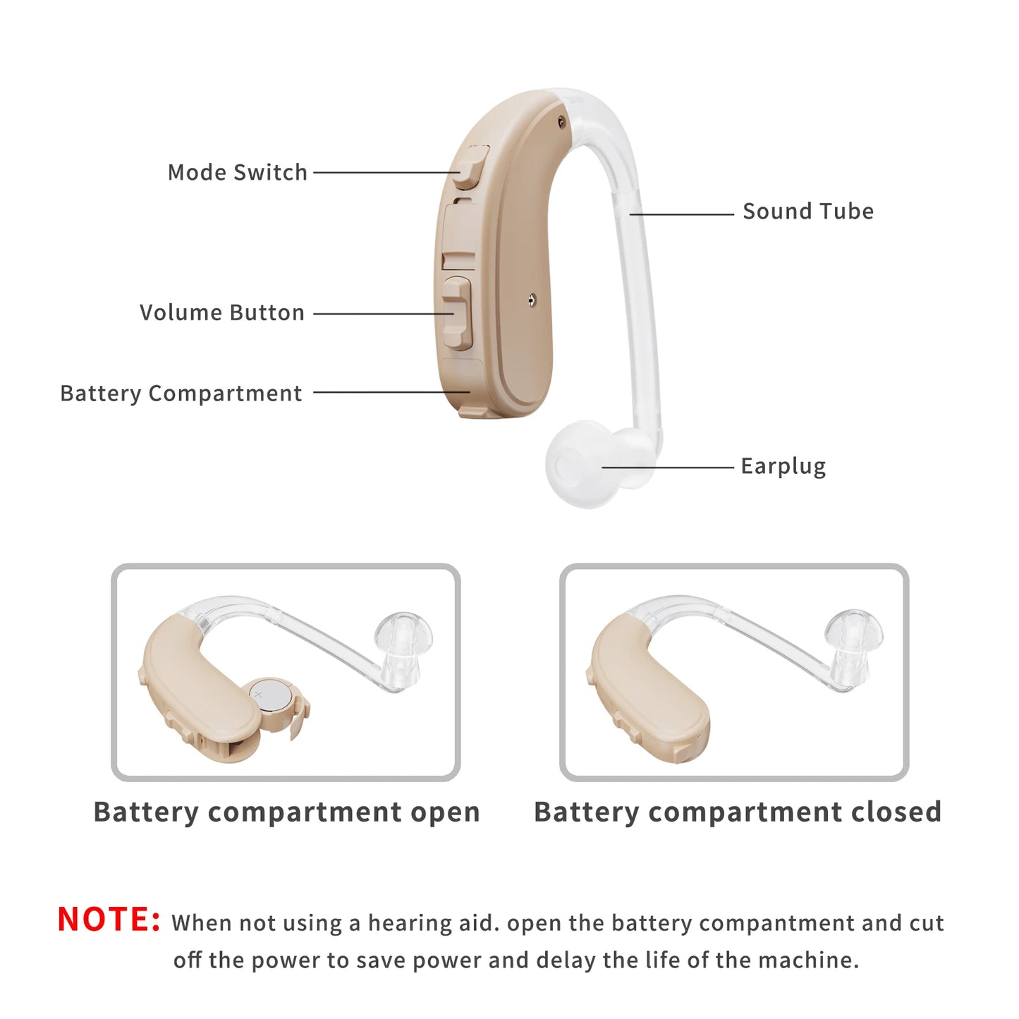 Hign-concerned Chemical JINGHAO Hearing Aid BTE Digital