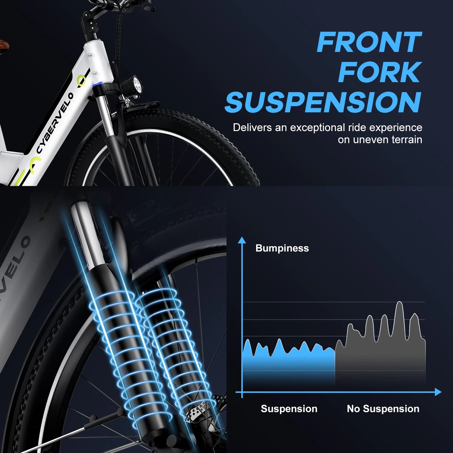 CYBERVELO 1000 Peak Electric Bike For Adults With Battery