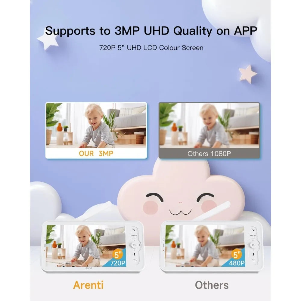 Baby Monitor, 2K/3MP WiFi 6 Camera and Audio, 5-inch Wireless Screen, Smartphone App, Super Night Vision, Crying Detection, Aut