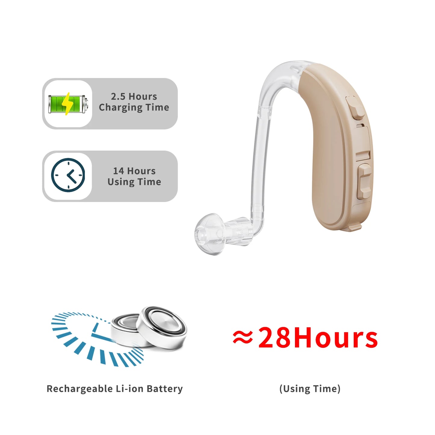 Hign-concerned Chemical JINGHAO Hearing Aid BTE Digital