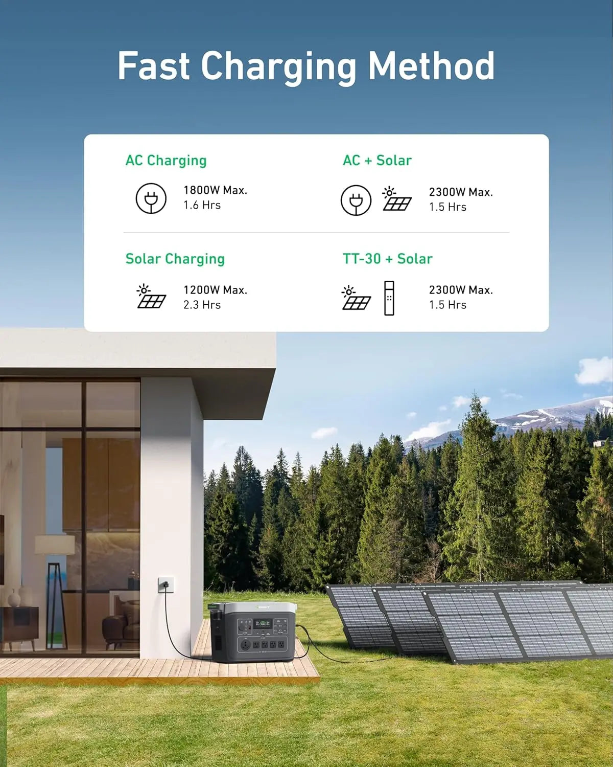 Infinity 2000 Portable Power Station Solar Generator 2048Wh