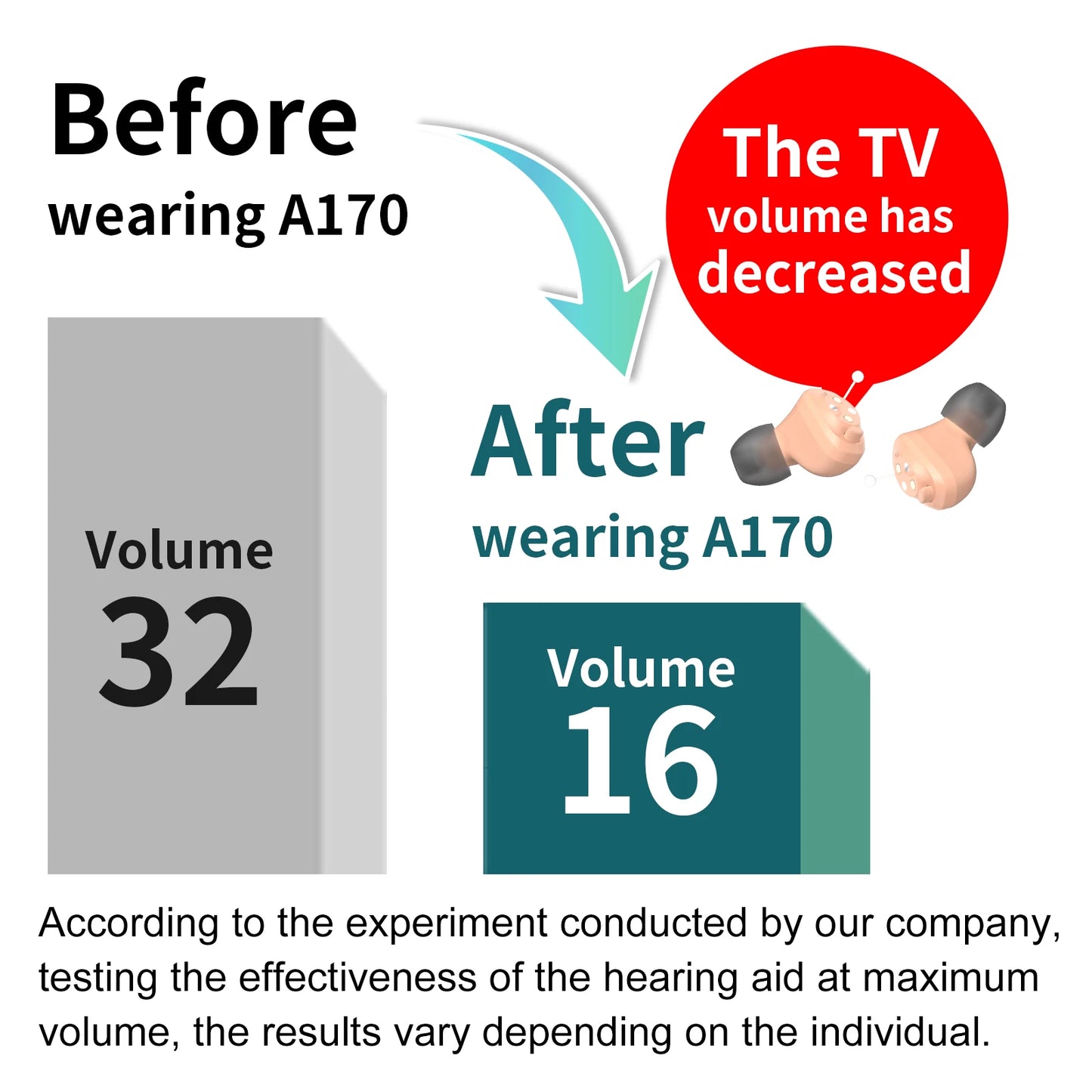 Hign-concerned Rechargeable Hearing Aids In Ear Enhancer