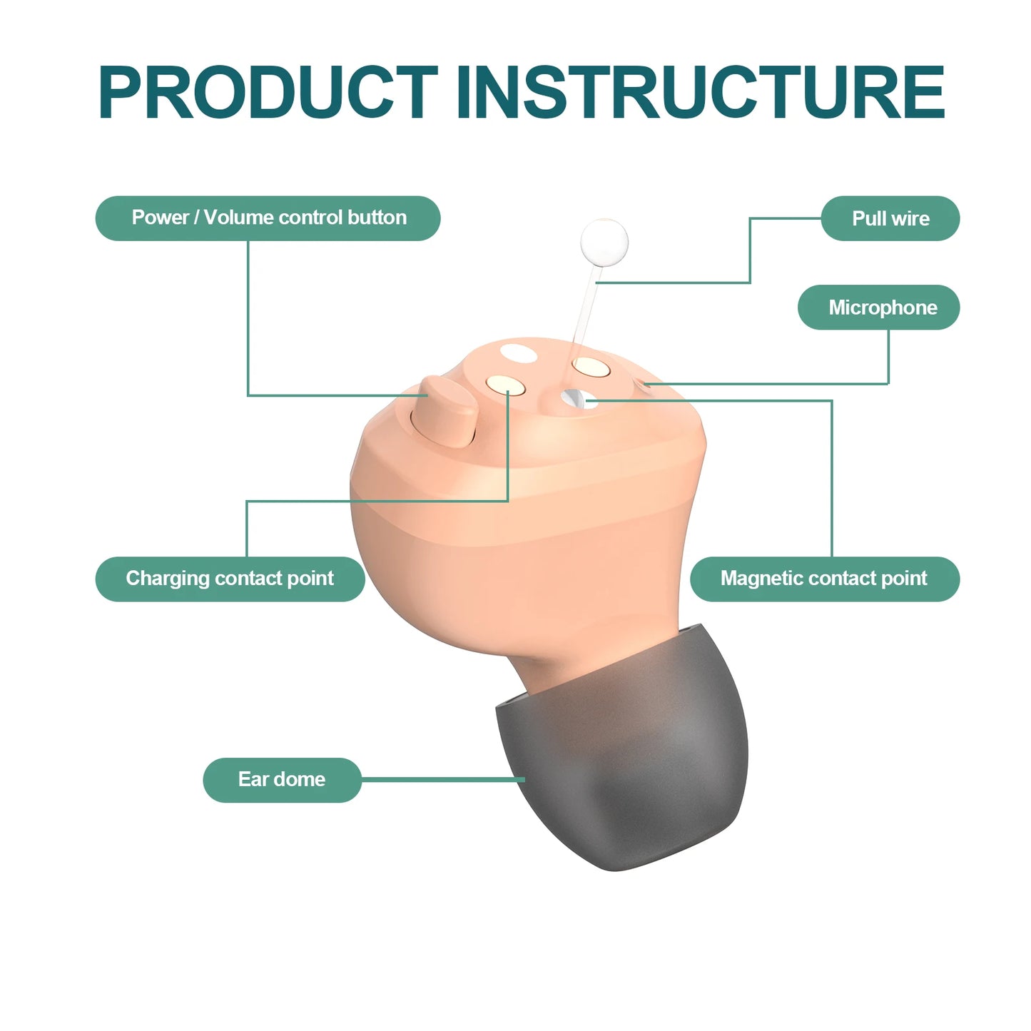 Hign-concerned Rechargeable Hearing Aids In Ear Enhancer