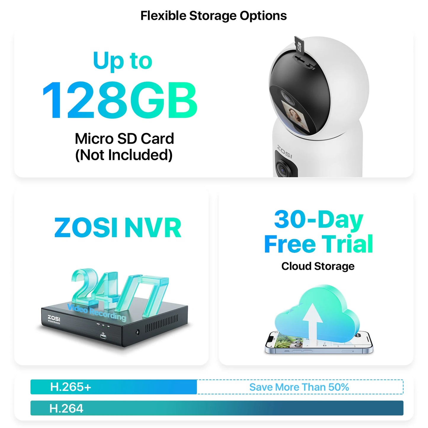 ZOSI 6MP Dual Lens Indoor IP Camera With Two-Way Video