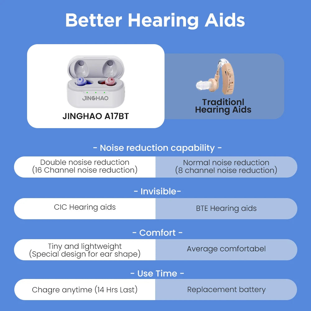 JINGHAO Mini Hearing Aids In Ear Digital Sound Amplifier With Charger Case