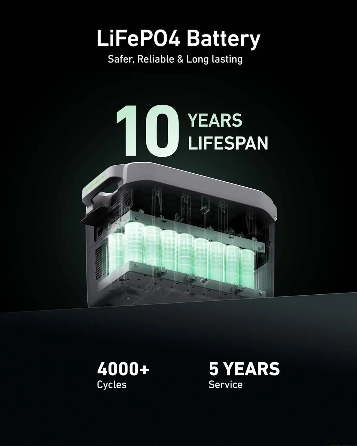 Infinity 2000 Portable Power Station Solar Generator 2048Wh