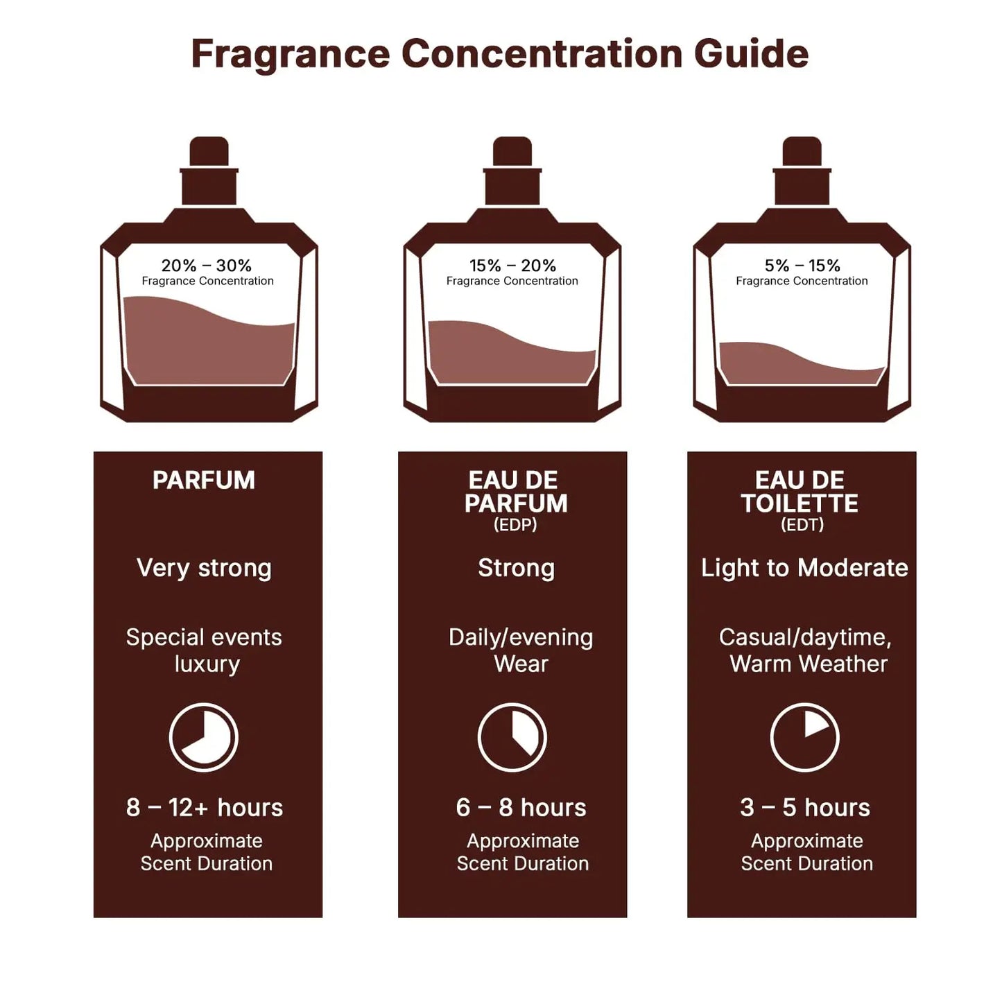 Lattafa Dark Yara Unisex Pheromone Fragrance Perfume