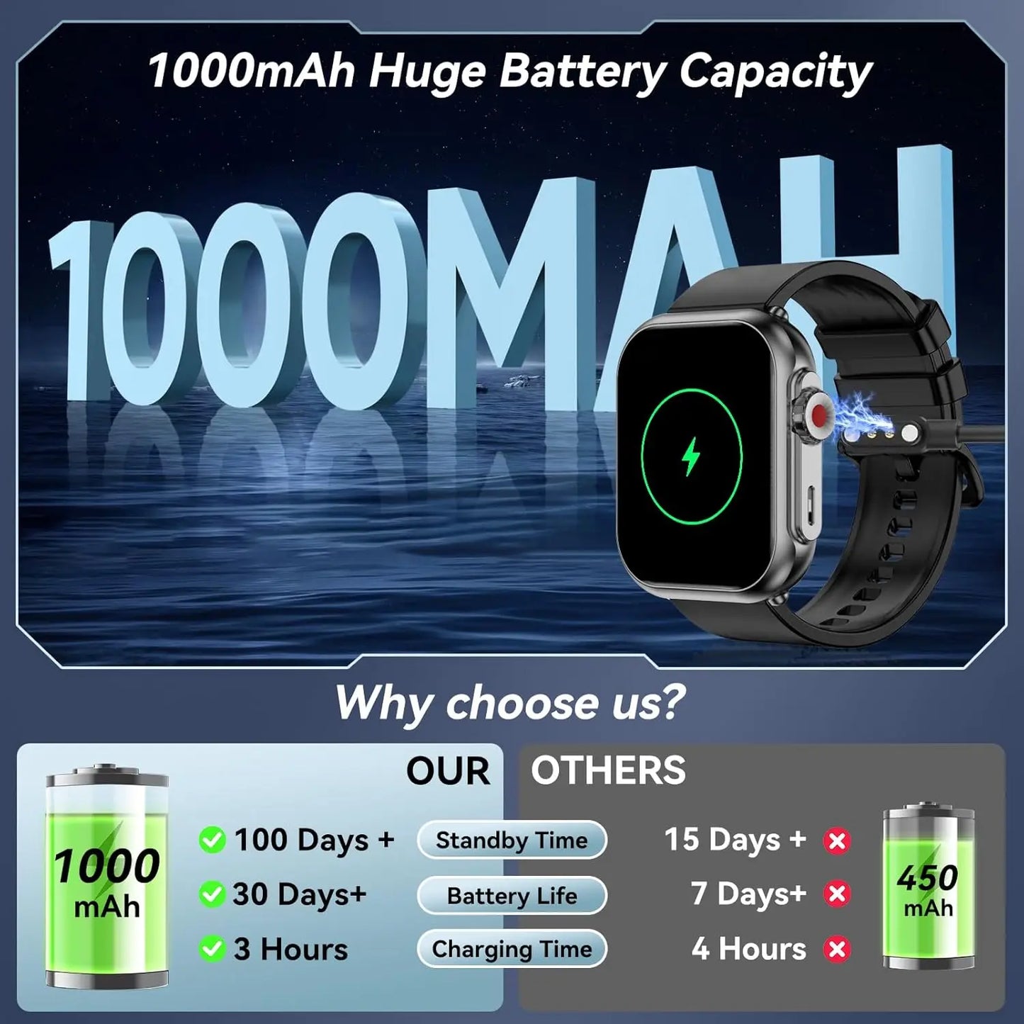 SENBONO Smart Watch IP68 Waterproof Fitness Tracker 1000mAh